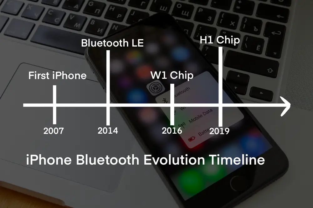 A timeline of the evolution of iPhone Bluetooth technology