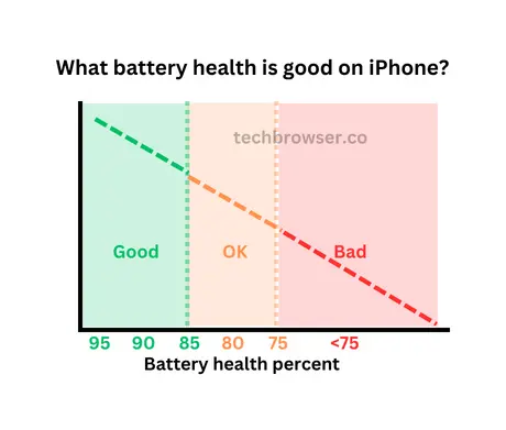 iphone_battery_health_graphic
