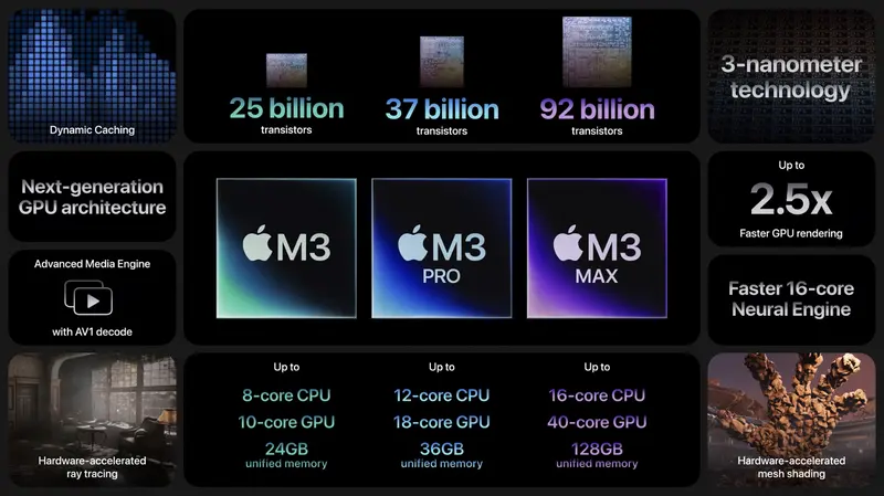 The new M3 CPU performance